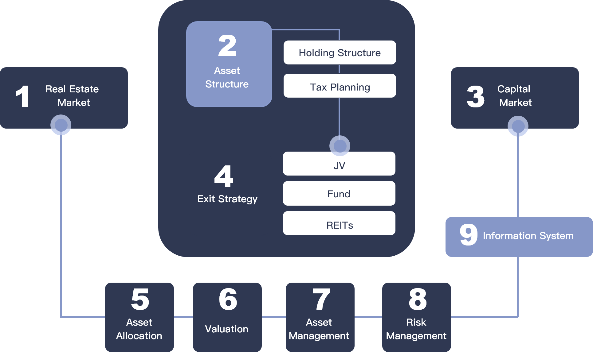 framework-of-strategic-planning